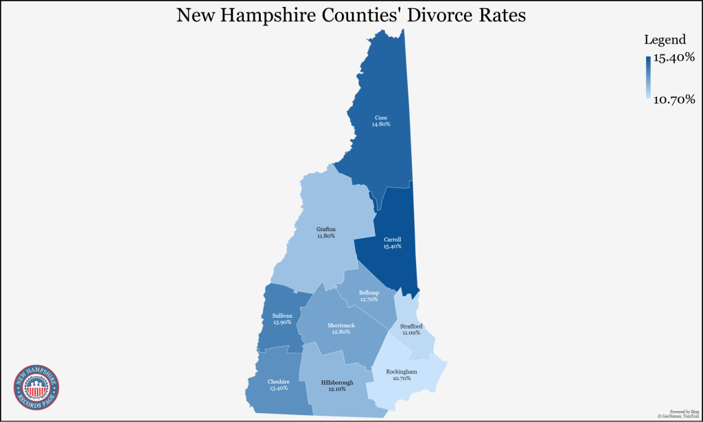 Counties in New Hampshire are depicted on a map along with their divorce population rates, which are based on Census Bureau projections and vary from 10.70% to 15.40% (5-year estimates in 2021).
