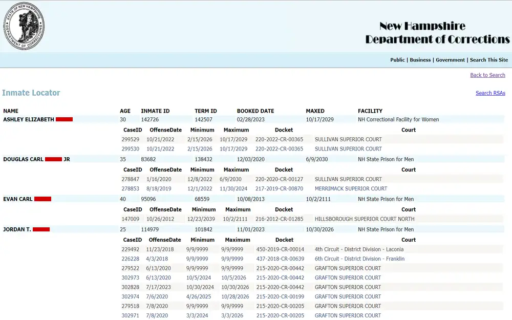 A screenshot from the New Hampshire Department of Corrections detailing names, ages, inmate identification numbers, term IDs, booking and release dates, the facilities where inmates are located, and court information, including case IDs and offense dates.